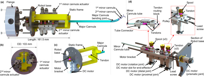 Fig. 3