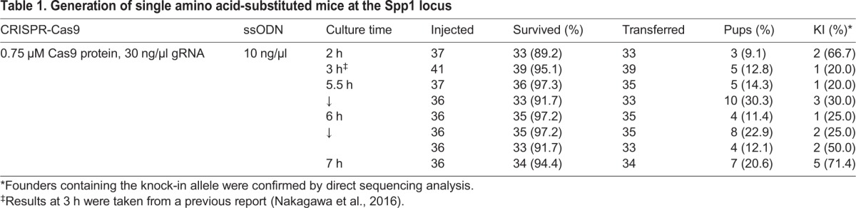 graphic file with name biolopen-6-025122-i1.jpg