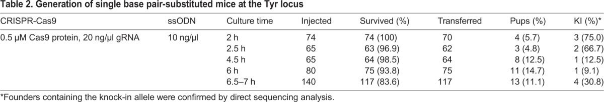 graphic file with name biolopen-6-025122-i2.jpg