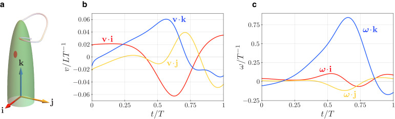 Appendix 5—figure 1.