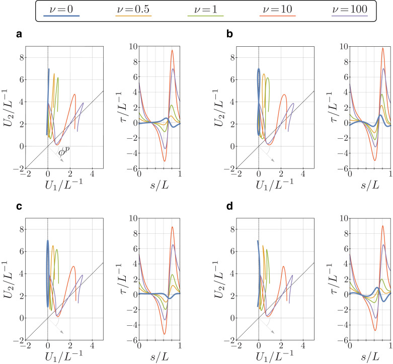 Appendix 3—figure 1.