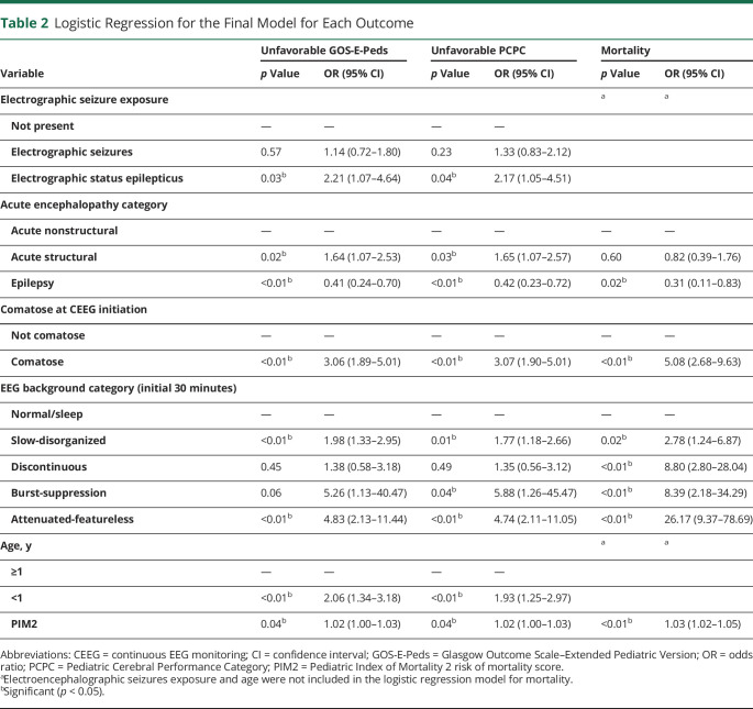 graphic file with name NEUROLOGY2020148056TT2.jpg