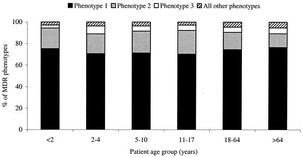 FIG. 1.