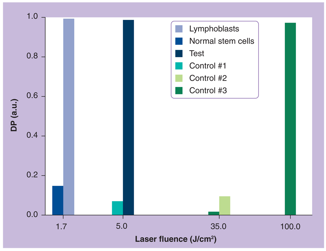 Figure 18