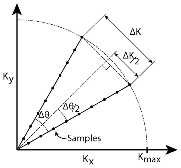 Fig. 10