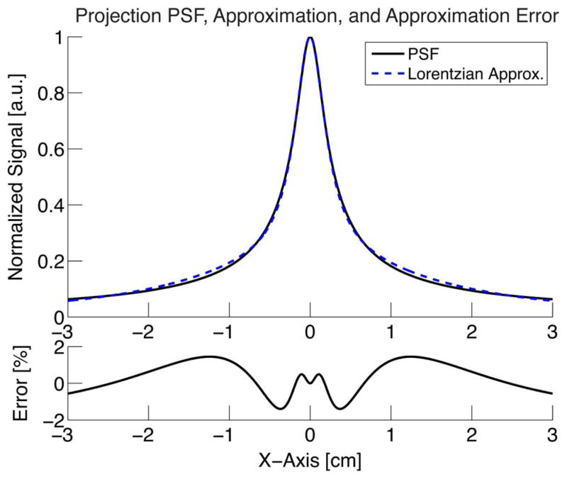 Fig. 9