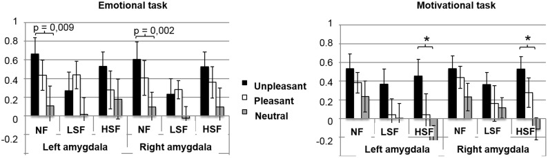 Fig 7