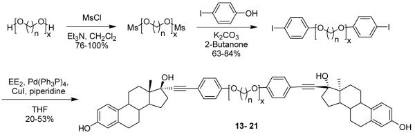 Scheme 4