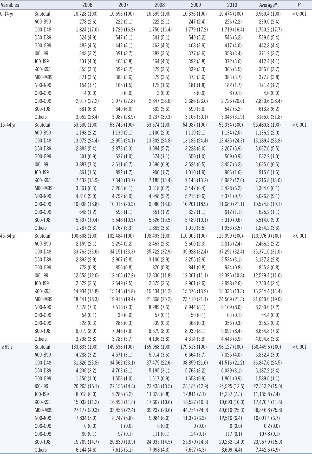 graphic file with name alm-33-331-i003.jpg