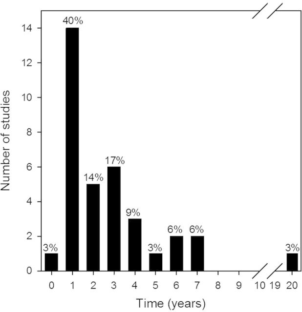 Figure 1.