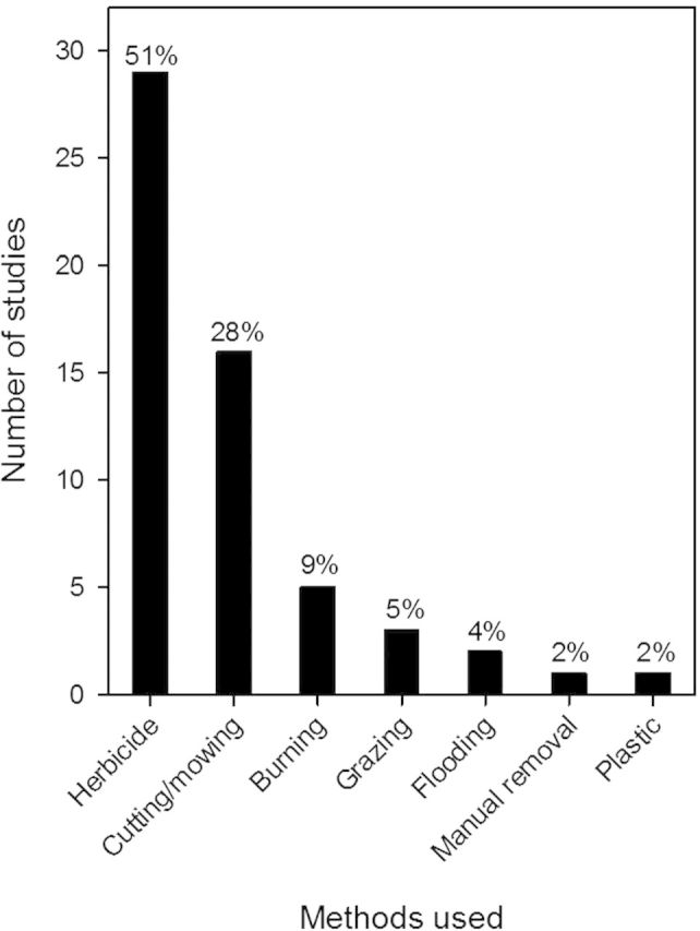 Figure 2.