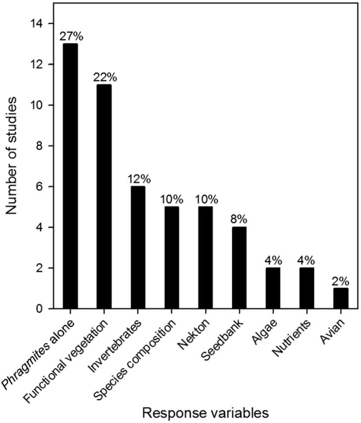 Figure 3.