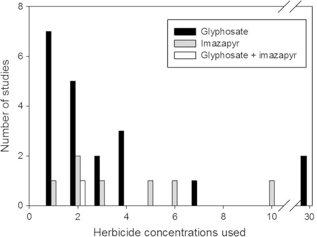 Figure 4.