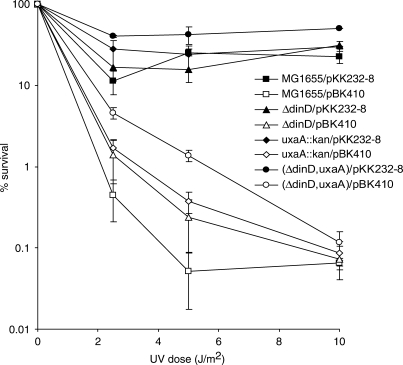 Figure 9.