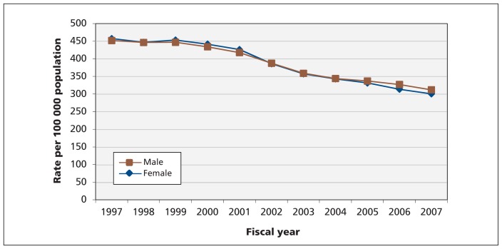 Figure 2: