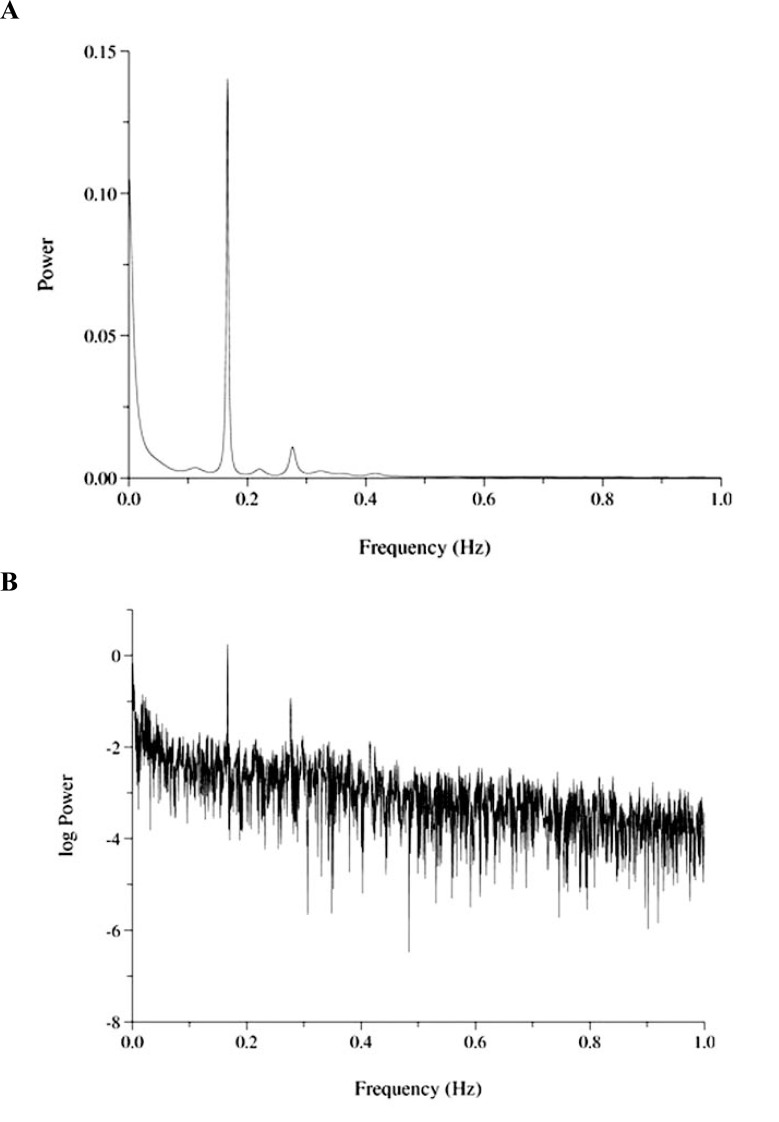 Fig. (1)