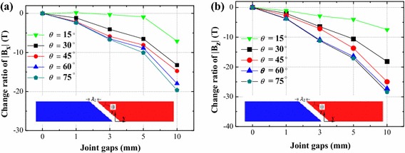 Fig. 6