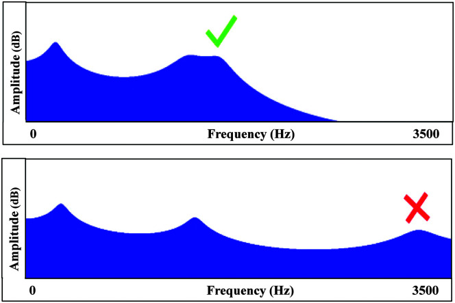 Figure 8.