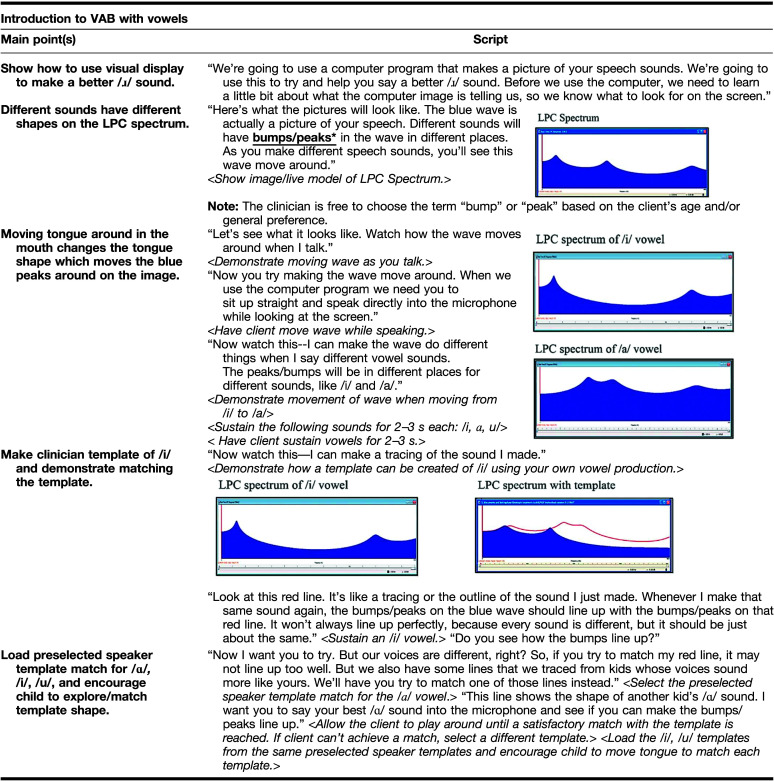 graphic file with name AJSLP-32-18-i001.jpg