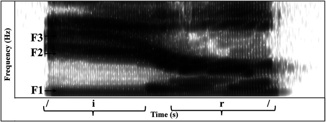 Figure 3.