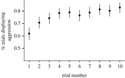 Figure 2.