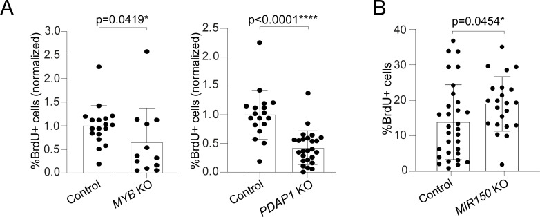 Fig 5