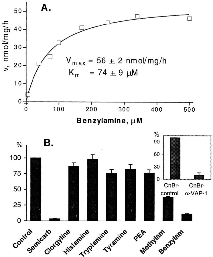 Figure 9.