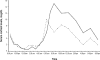 Supplemental Figure 1