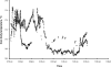 Supplemental Figure 2