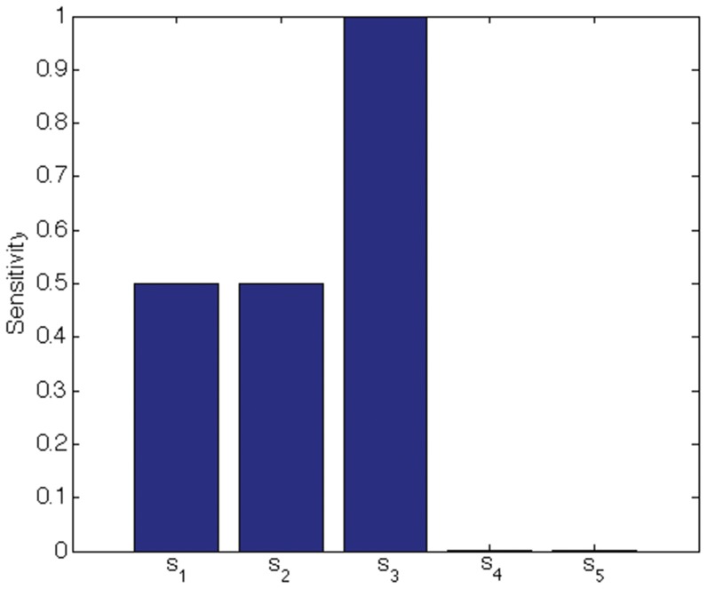 Figure 20