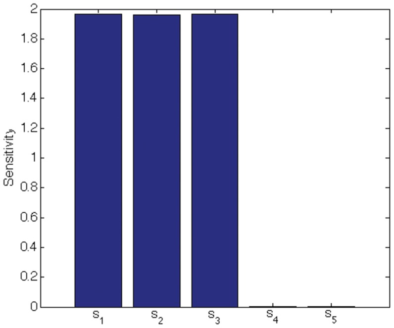 Figure 17