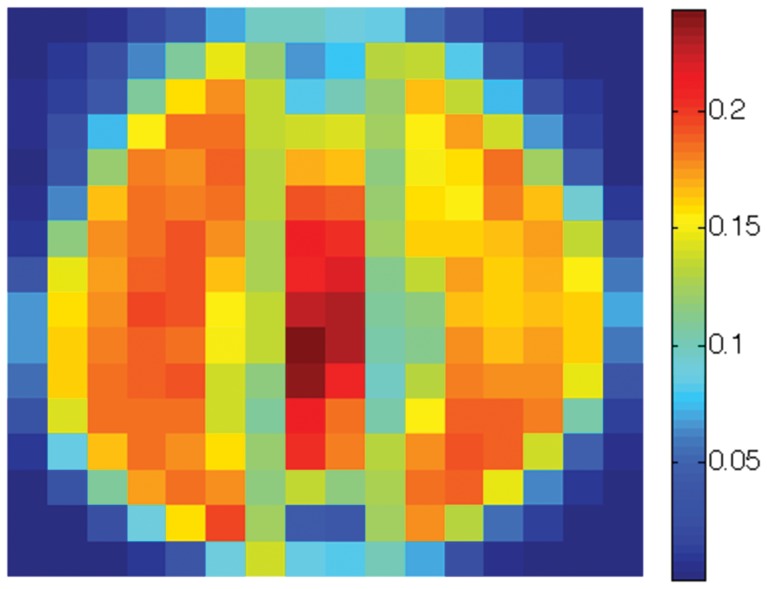 Figure 22