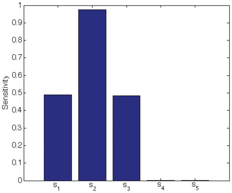 Figure 19