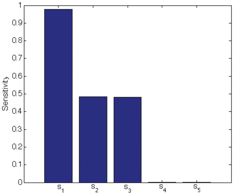 Figure 18