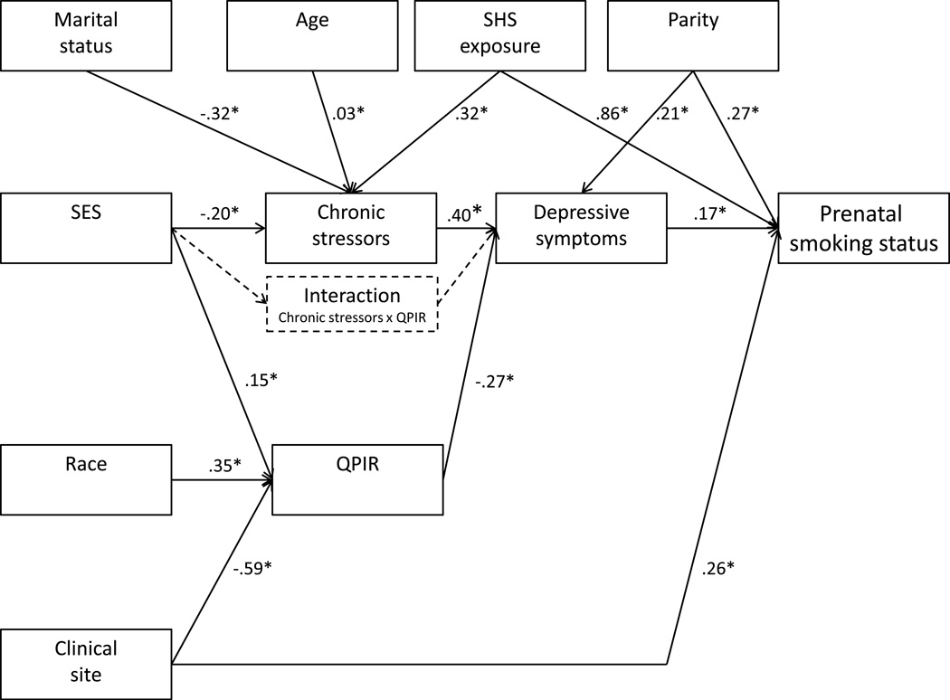 FIGURE 2