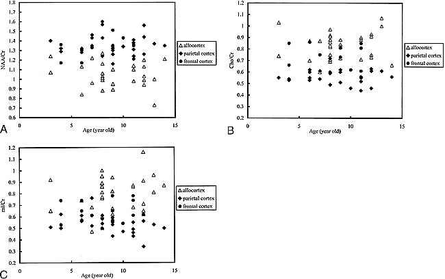 fig 3.