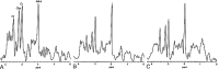 <sc>fig</sc> 2.