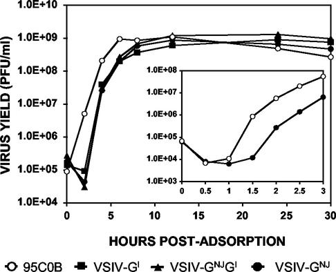 FIG. 3.