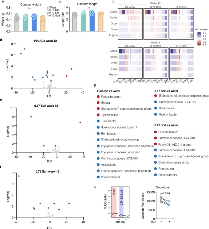 Extended Data Fig. 4