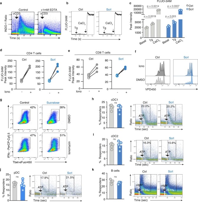 Extended Data Fig. 7