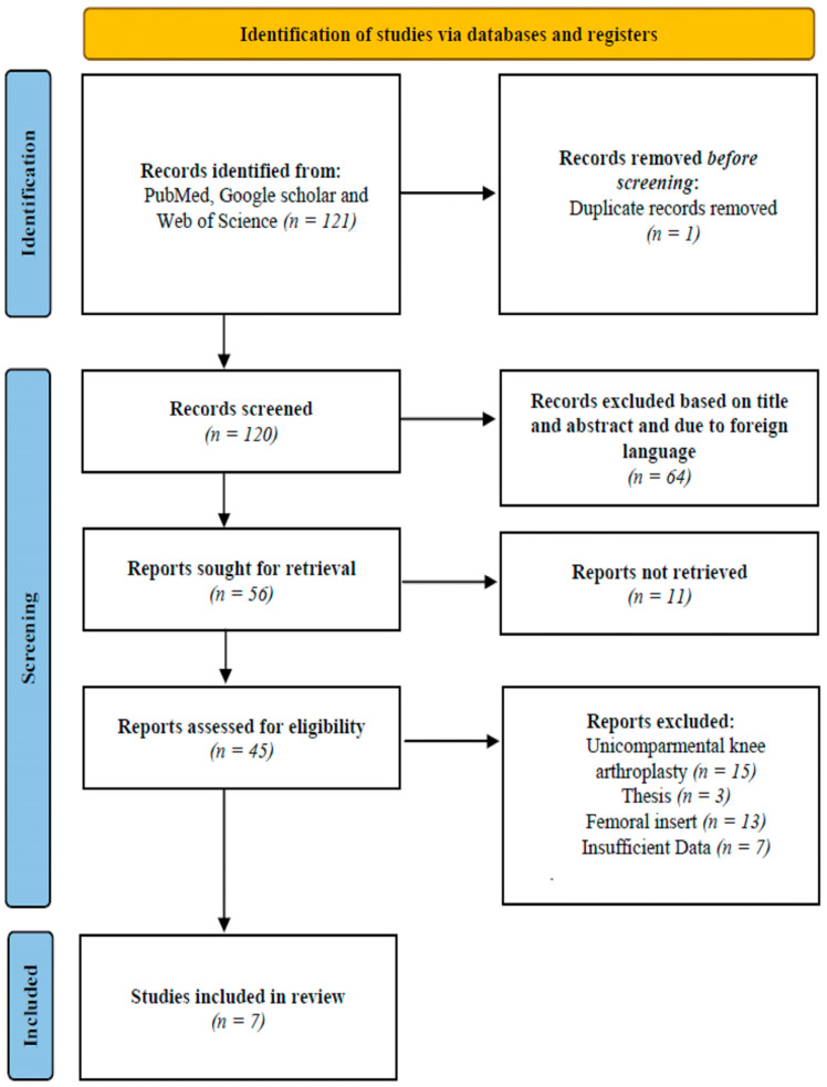 The Effects of Biomechanical Loading on the Tibial Insert After Primary ...