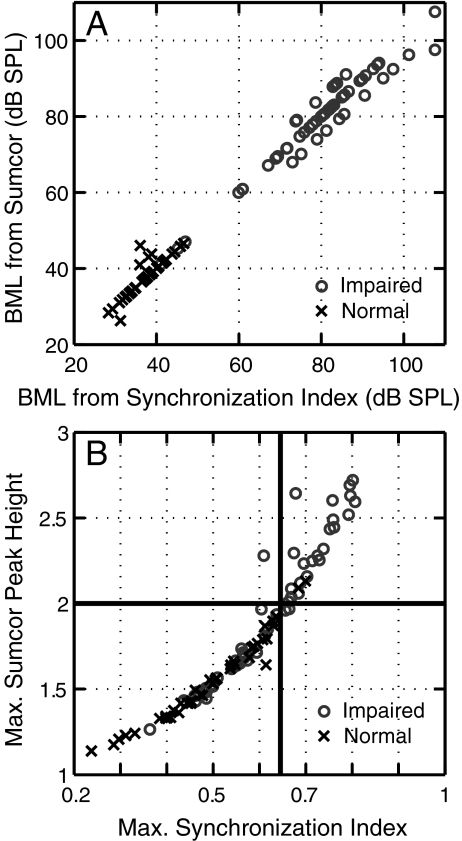 FIG. 6