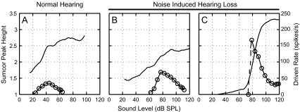 FIG. 8