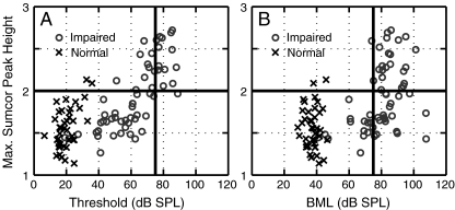 FIG. 7