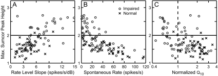 FIG. 9