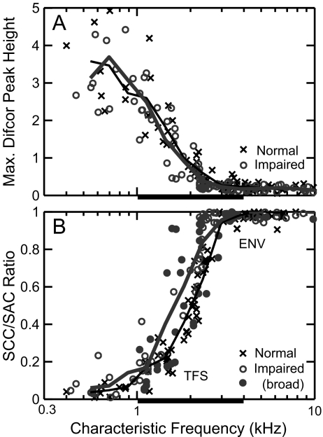 FIG. 10