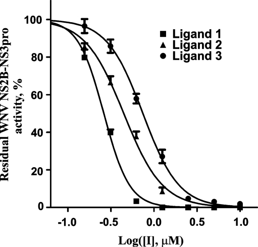 Fig. 3.