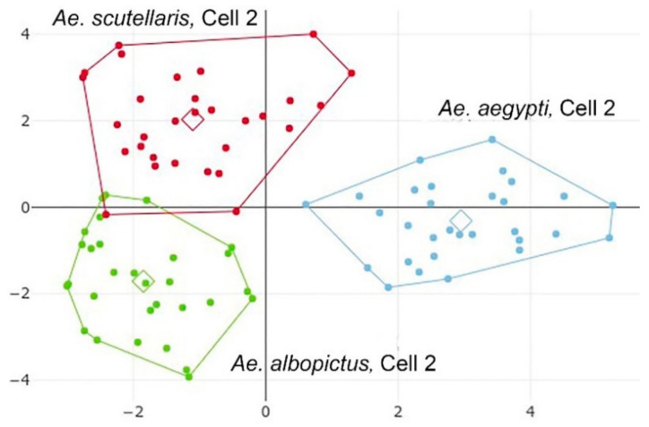 Figure 10