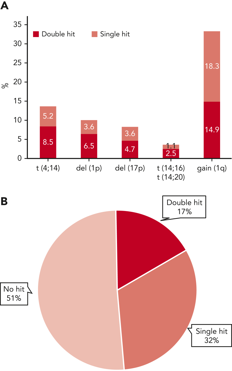 Figure 1.