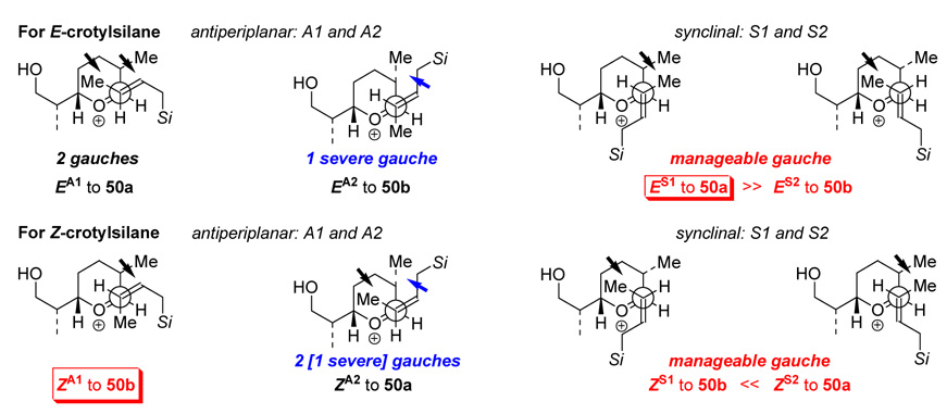 Scheme 18